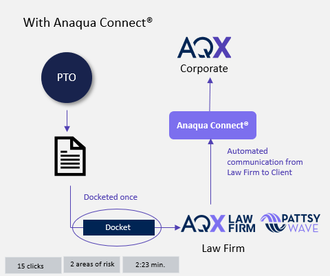 Anaqua Connect