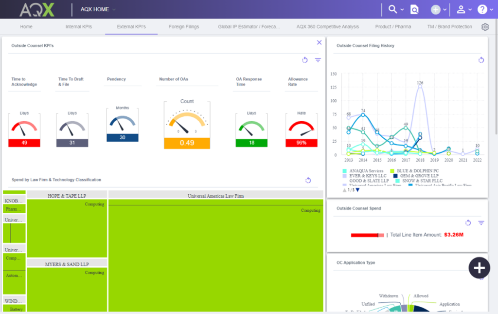 Part 2: How a Connected IP Management Software Impacts the Business ...