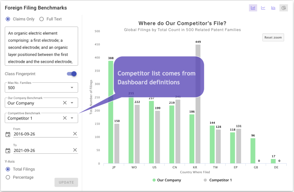 Foreign Filings Benchmark Anaqua