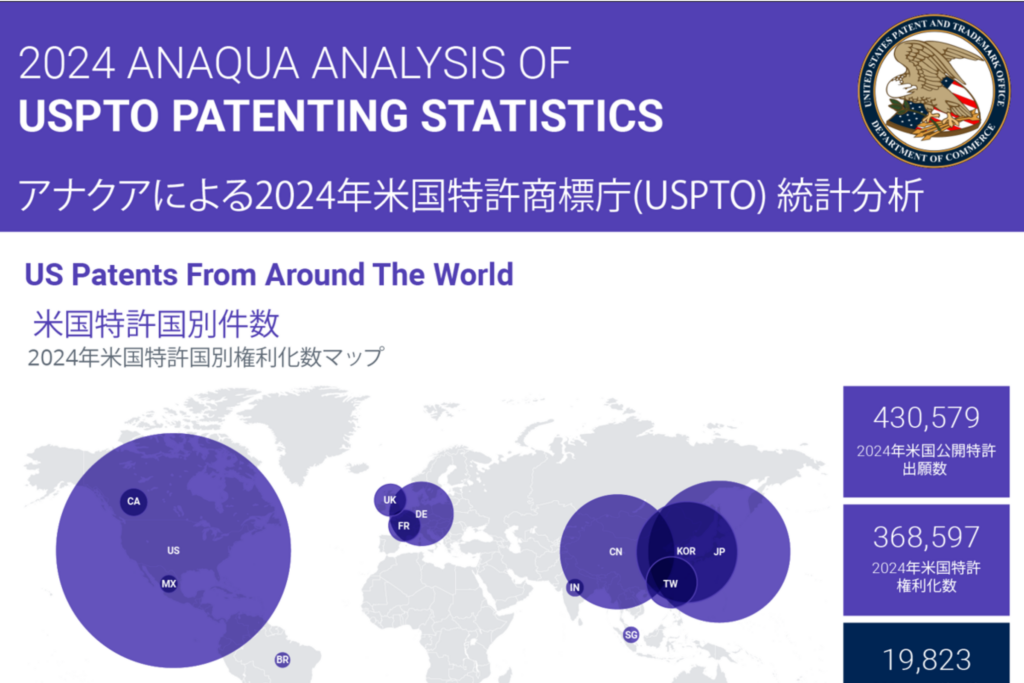 USPTO_PATENTING_STATISTICS