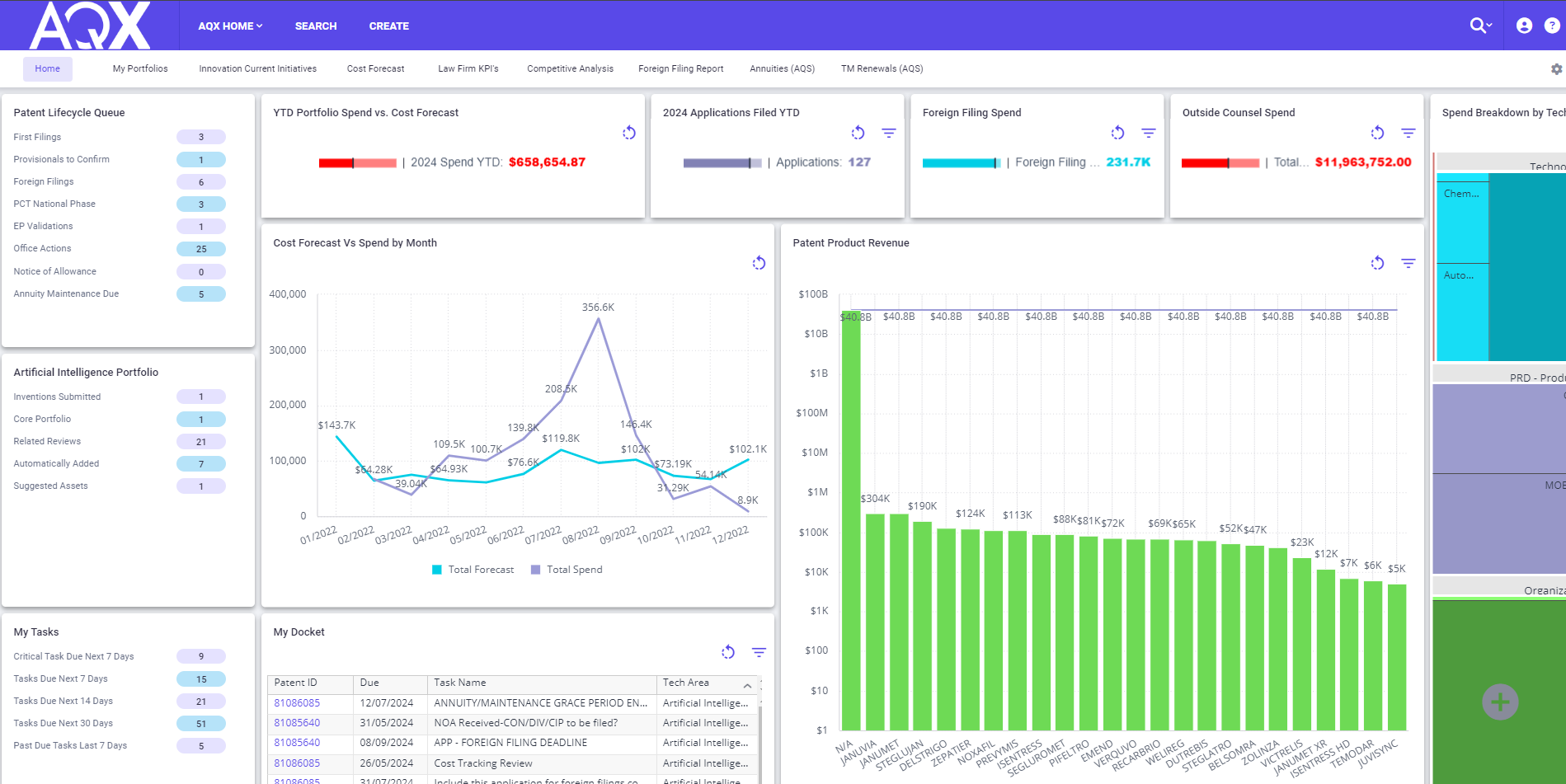 図1：AQXホームで知財ポートフォリオのアクティビティ、費用、タスクなどを表示