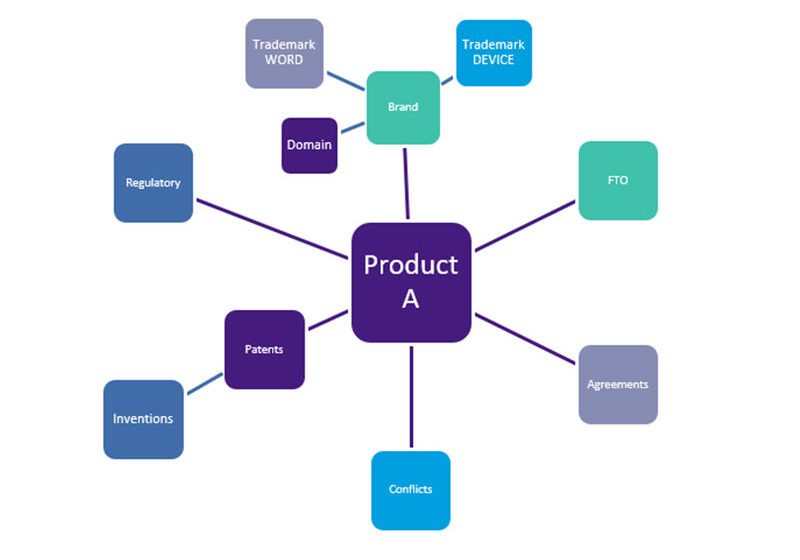 AQX-IP-Product-Relationships